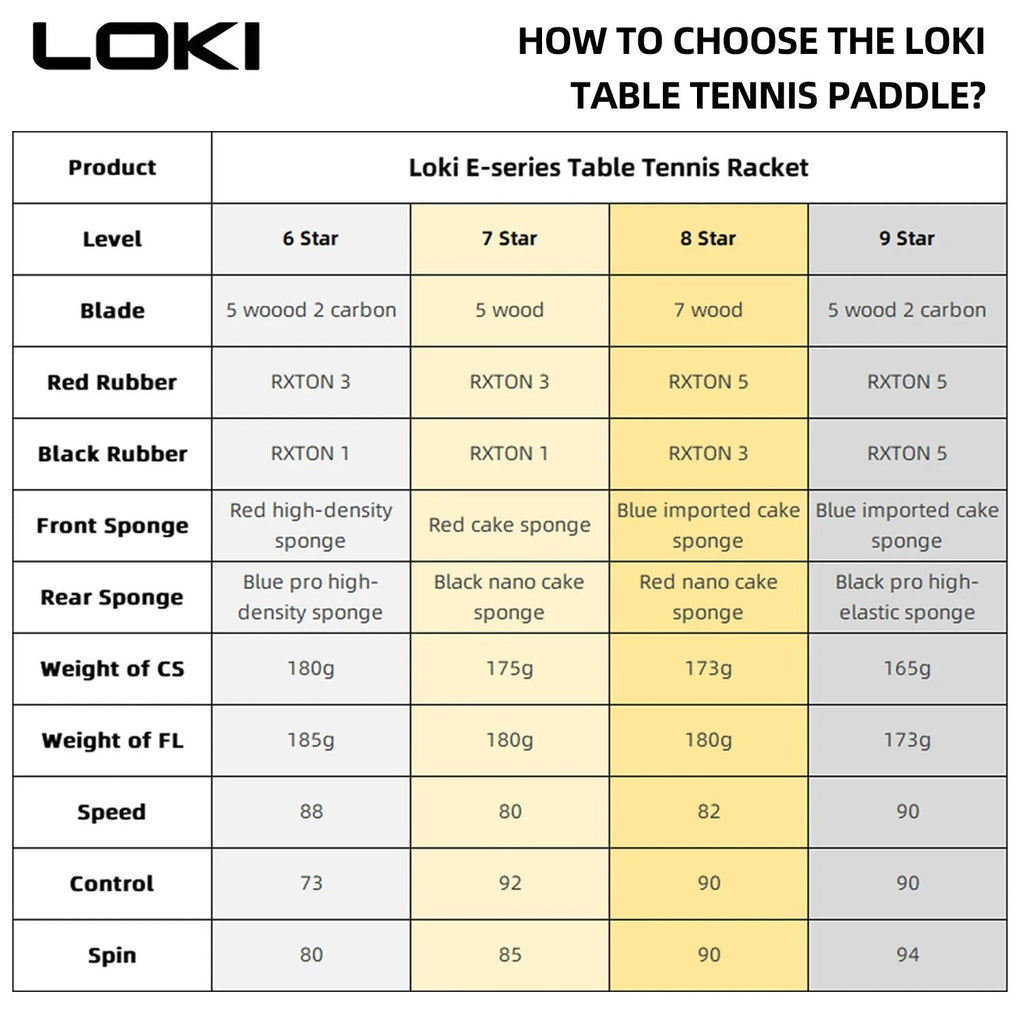 LOKI 7 Star Table Tennis Bat 5-ply Wood with Case
