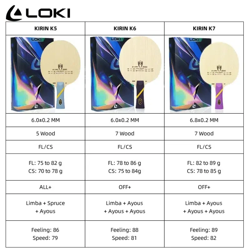 LOKI Kirin K5 Tischtennis 5-Ply Holzblatt ALL+